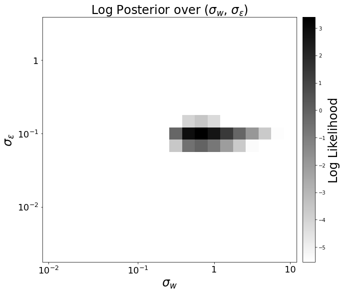 _images/linear_regression_sigma_posterior.png