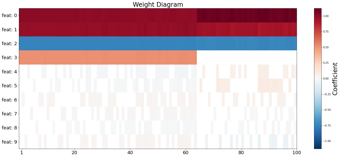 _images/linear_regression_weight_diagram.png